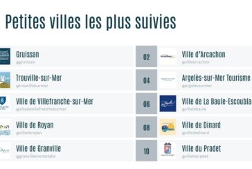 Villefranche-sur-Mer désormais 5ème Petite Ville de France la plus suivie sur Instagram